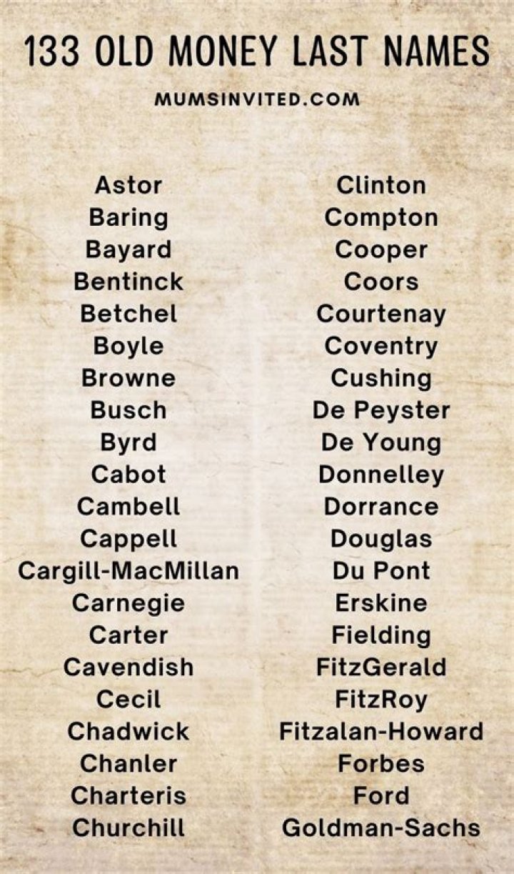 Aristocratic Surnames