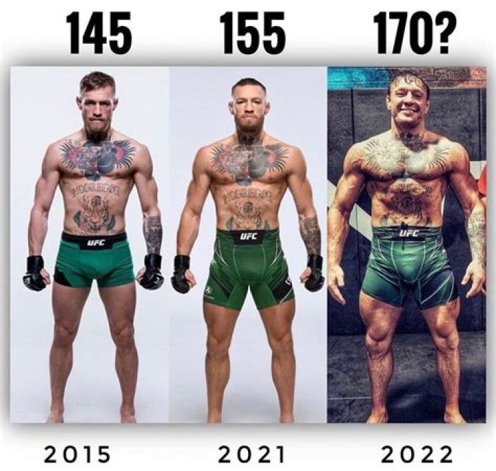 Explore Connor McGregor's Height: Unveiling The Facts