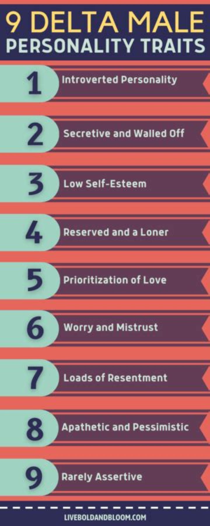 Delta Male Personality