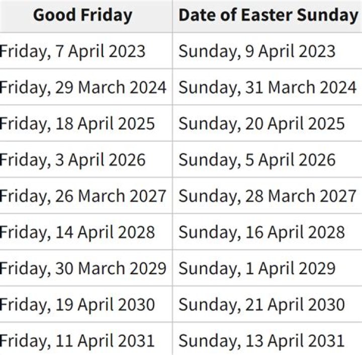 Easter Dates For The Next 10 Years