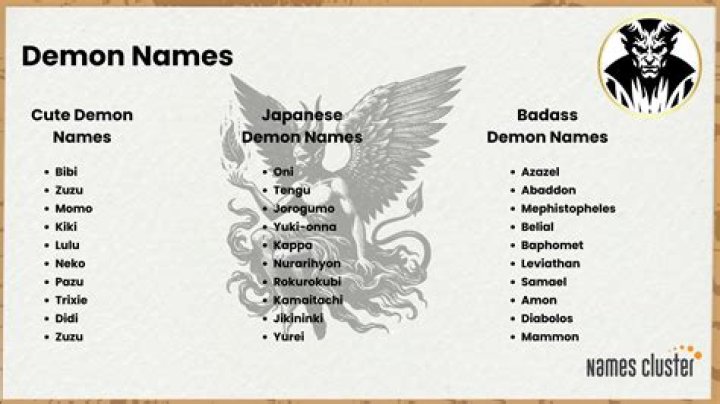 Names For A Demon