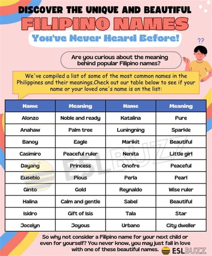 Names In Filipino