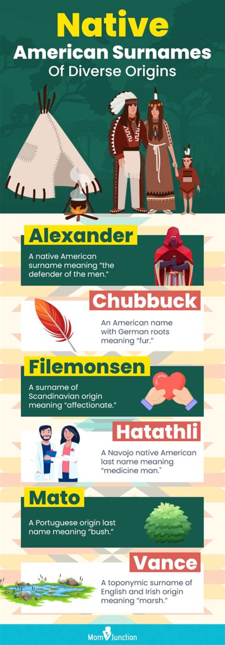 Native American Surnames