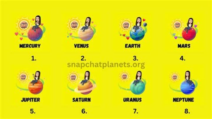 Snap Chat Planets In Order