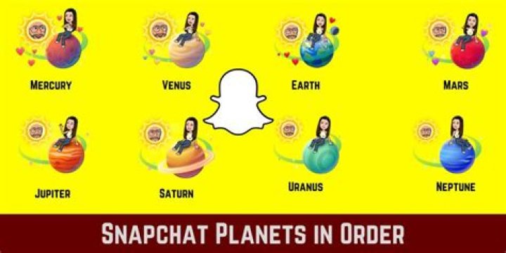 Snapchat Planet Order