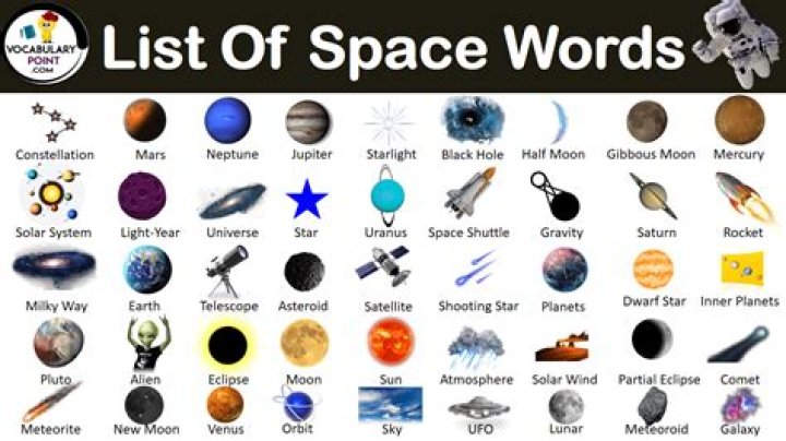 Space Related Words