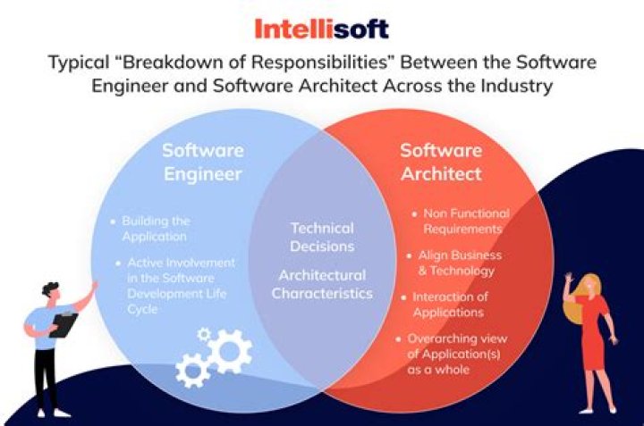 The Ultimate Guide To Joseph Riehle: Renowned Software Architect And Author