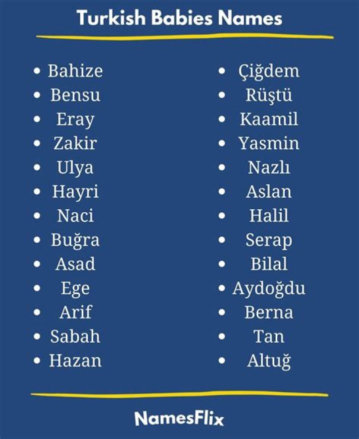Turkish Names For Male