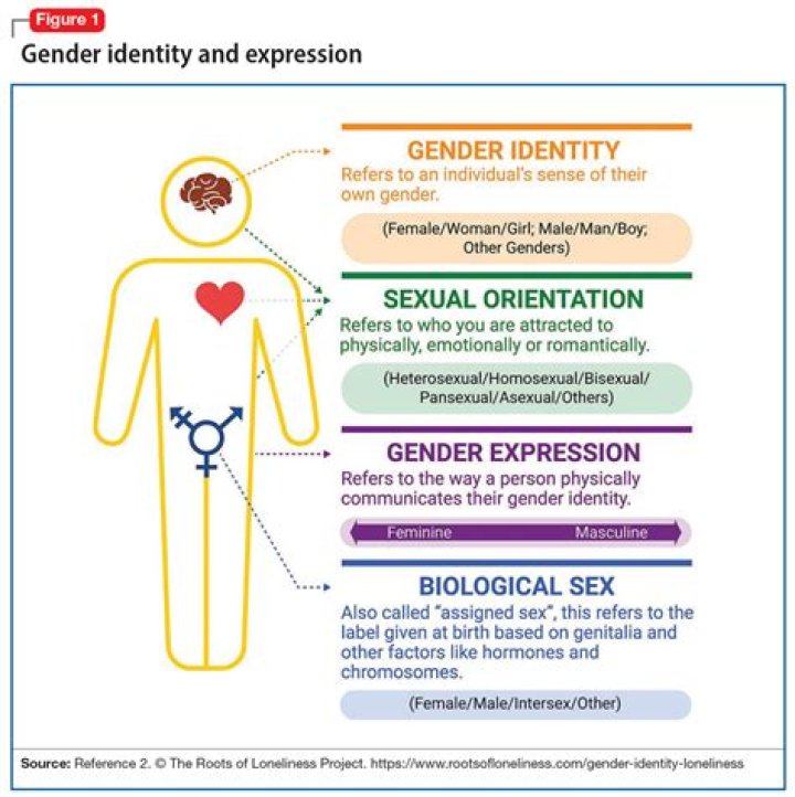Understanding The Gender Identity Of Britney Griner: A Comprehensive Analysis