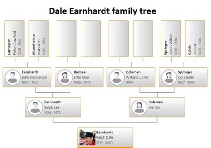 Who Really Inherited Dale Earnhardt Sr.'s Racing Empire?
